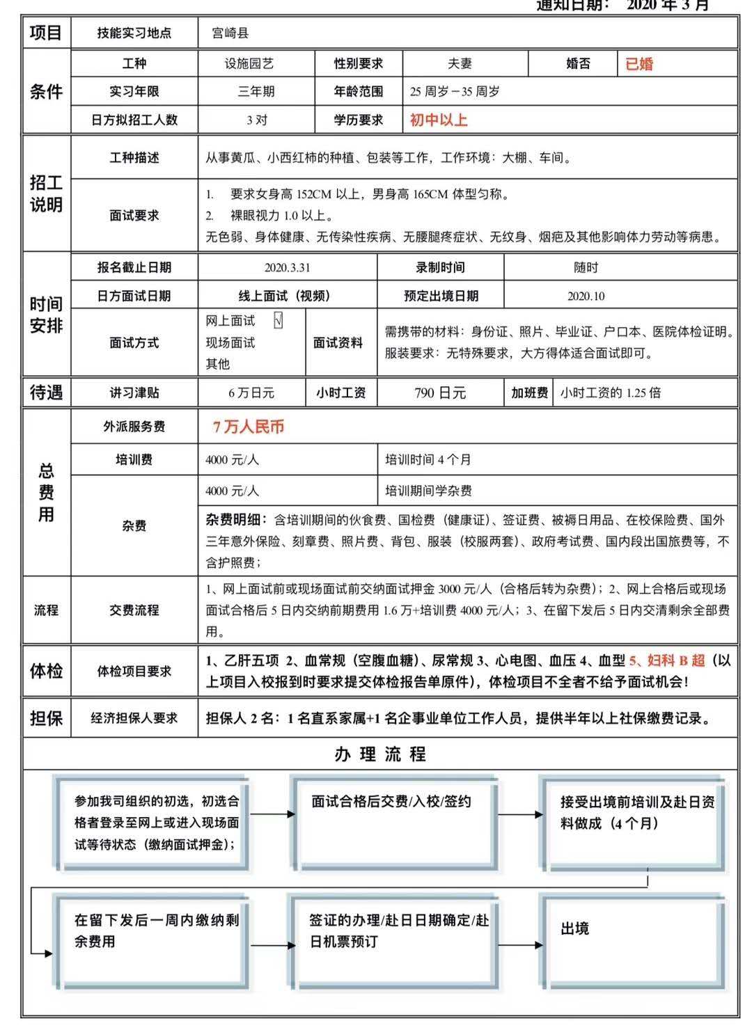 赴日本夫妻工、男女同招訂單
