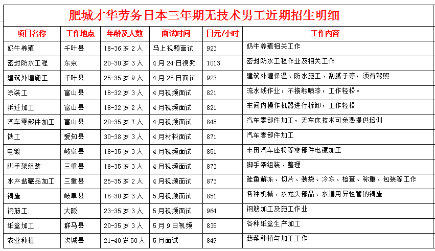 肥城才華勞務日本項目近期招生明細