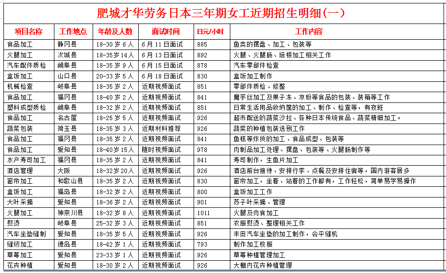 肥城才華勞務日本項目近期招生明細