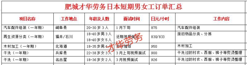 日本項目近期招生明細